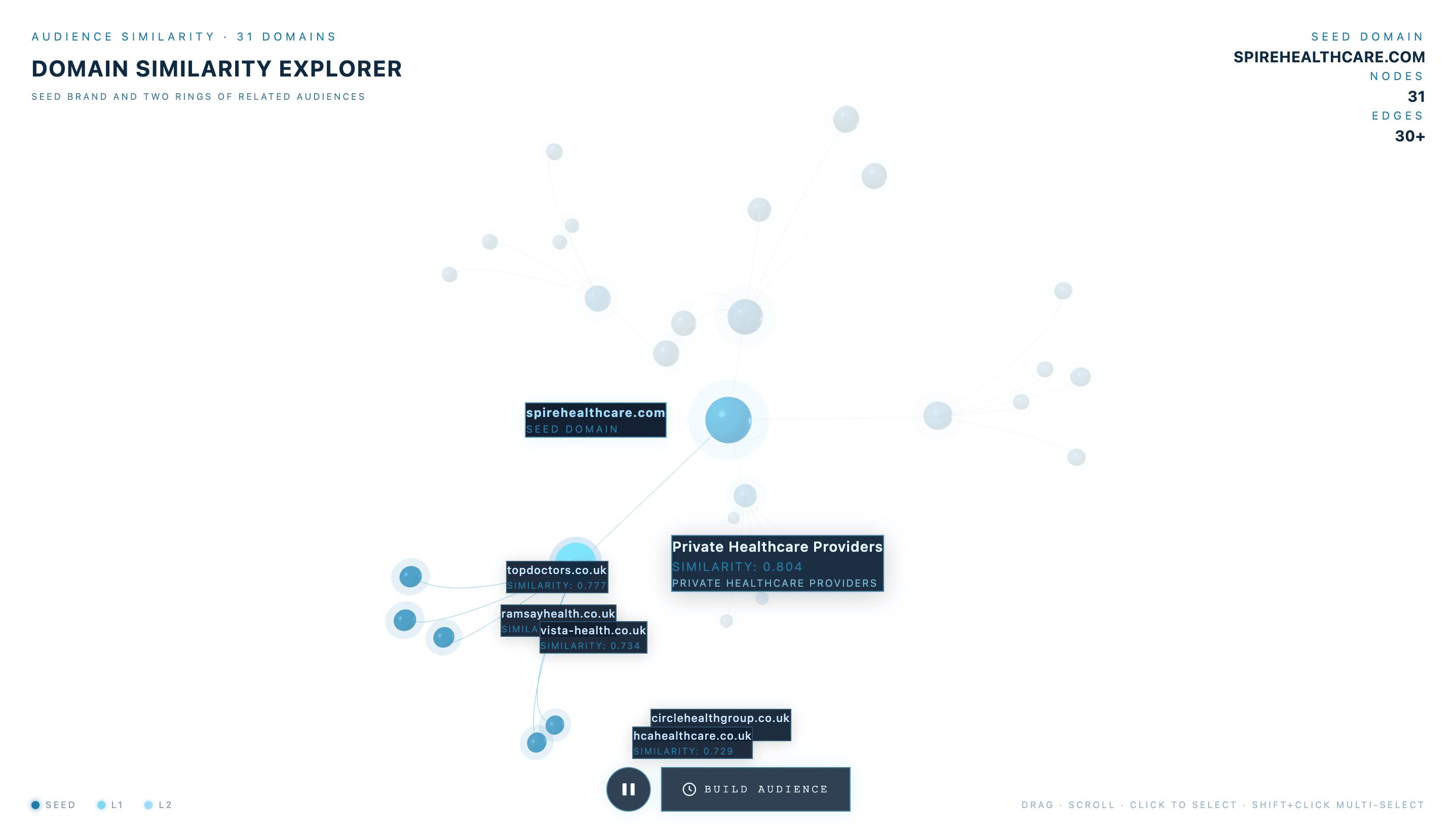 Audience Similarity