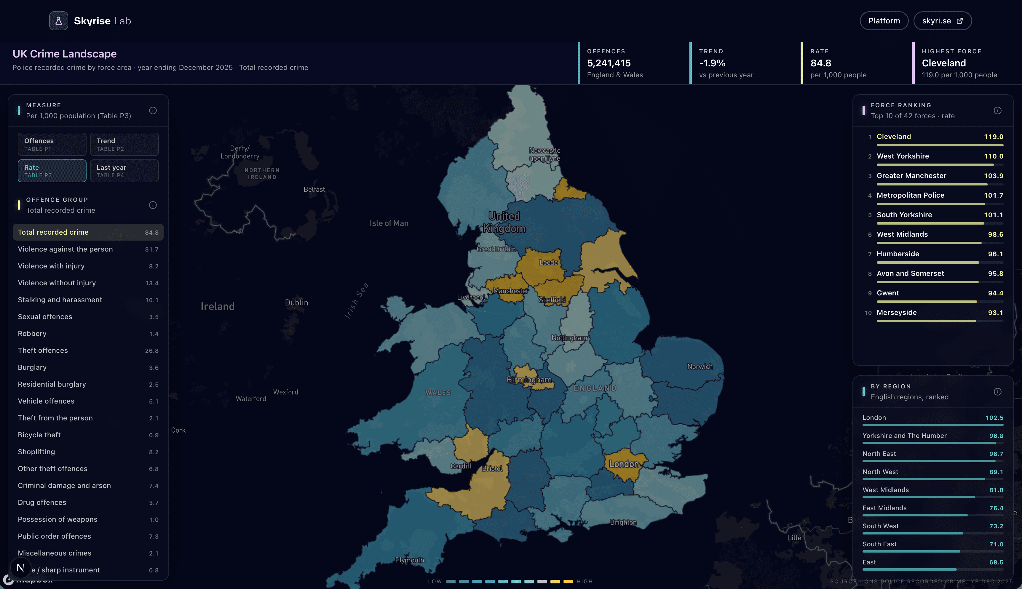 UK Crime Landscape